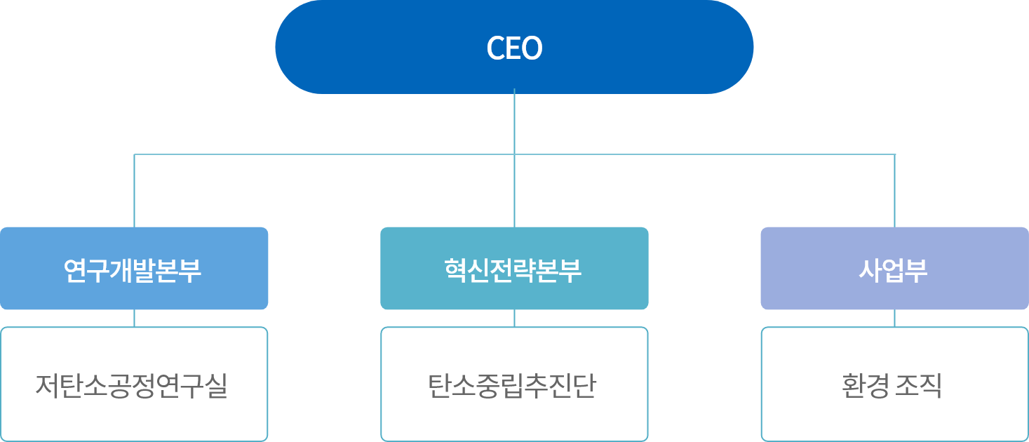 기후변화 관리체계